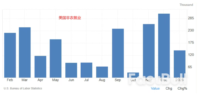 2月非农前瞻:关税风云与黄金风暴_1 2月非农前瞻:关税风云与黄金风暴_1