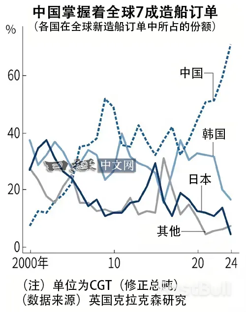 如果美国对中国集装箱船收入港费_1 如果美国对中国集装箱船收入港费_1