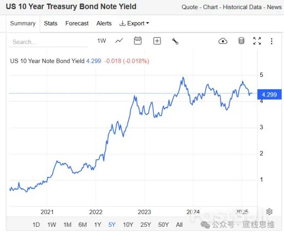 金价狂飙突进背后，一场严重的国际法币危机正在逼近_3