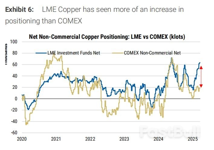突破1萬美元後，銅價還能漲多久？ _4