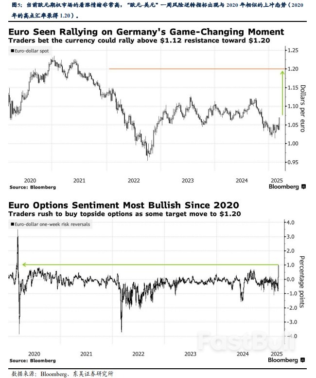 財政擴張令德國公債利率飆升_4