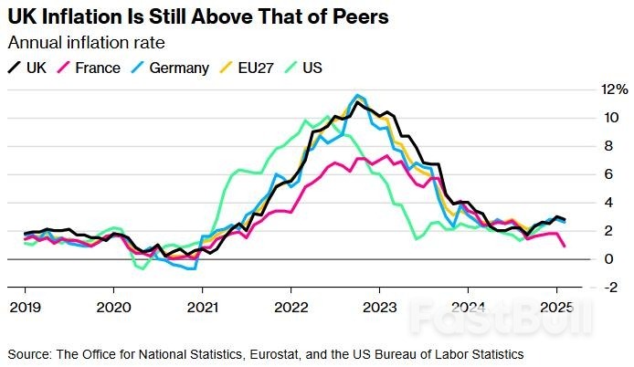 英国2月通胀意外“降温“,央行降息预期升温_2 英国2月通胀意外“降温“,央行降息预期升温_2