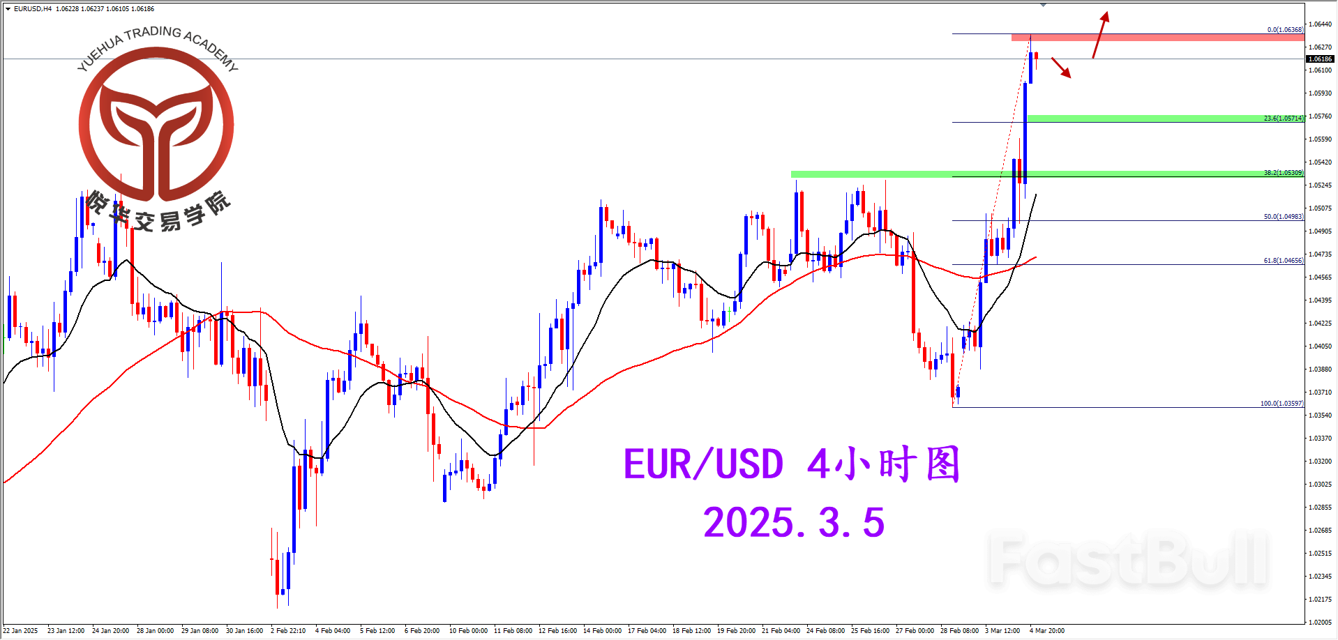 歐美巨幅拉升，多頭情緒亢奮_2