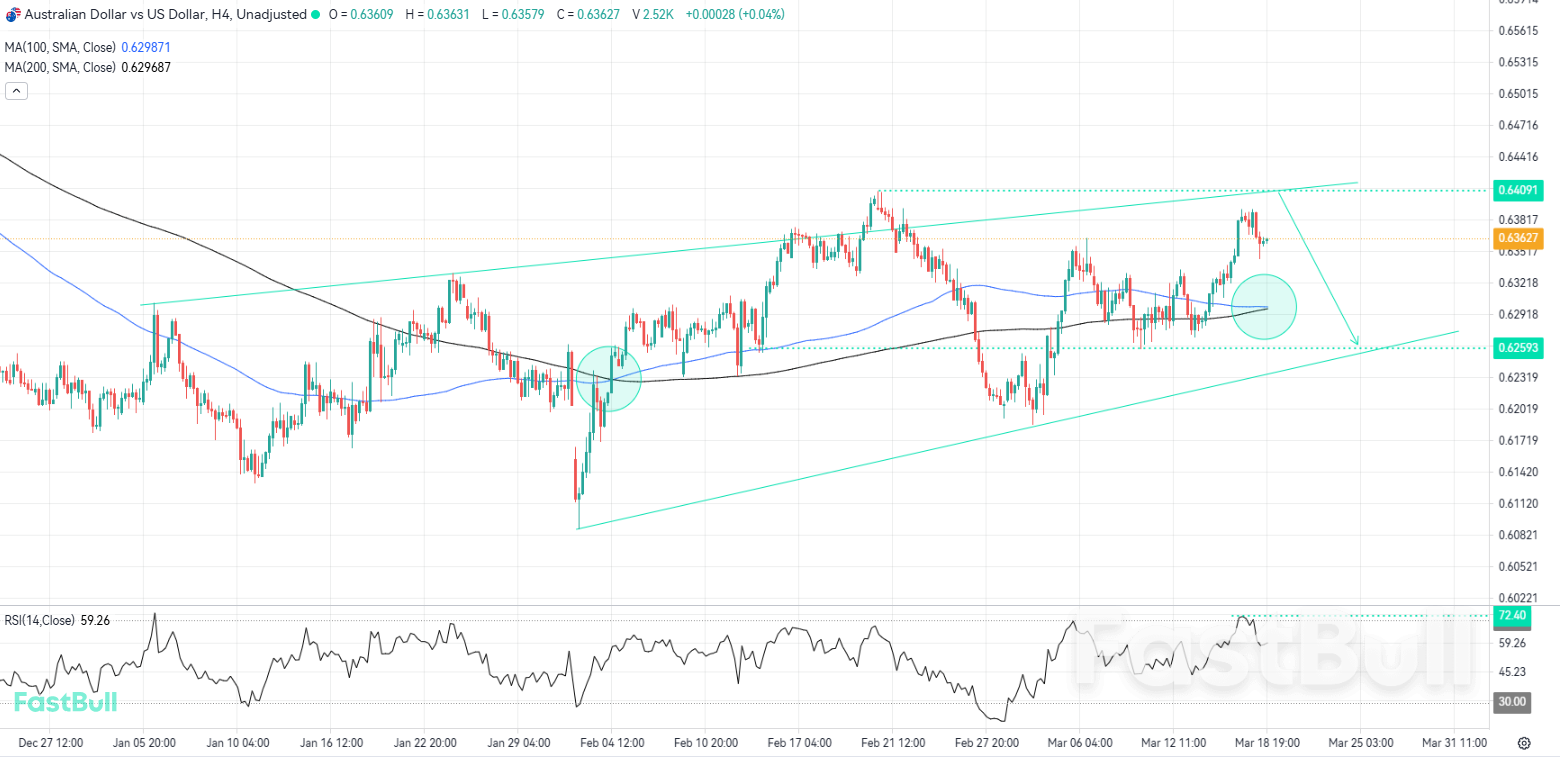 Selling Pressure Could Build at Key Resistance for AUDUSD_1 Selling Pressure Could Build at Key Resistance for AUDUSD_1