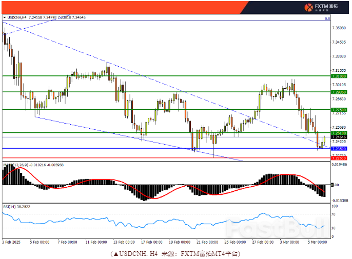 “不惜代价”释放想象,美元溃退进行时_2 “不惜代价”释放想象,美元溃退进行时_2