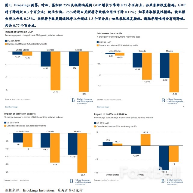 財政擴張令德國公債利率飆升_6