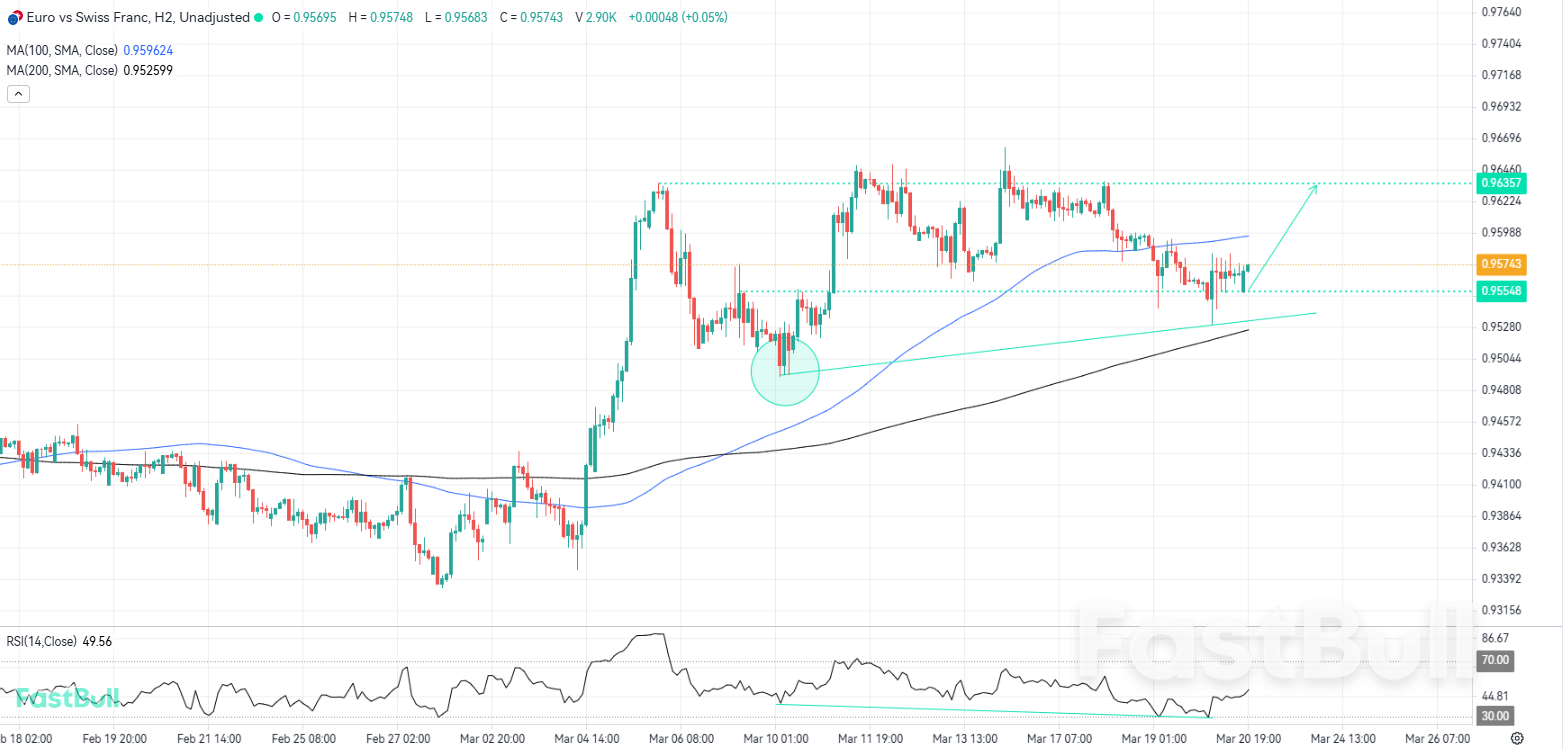 Bulls Eye a Weaker CHF as EURCHF Approaches Key Suppor_1 Bulls Eye a Weaker CHF as EURCHF Approaches Key Suppor_1