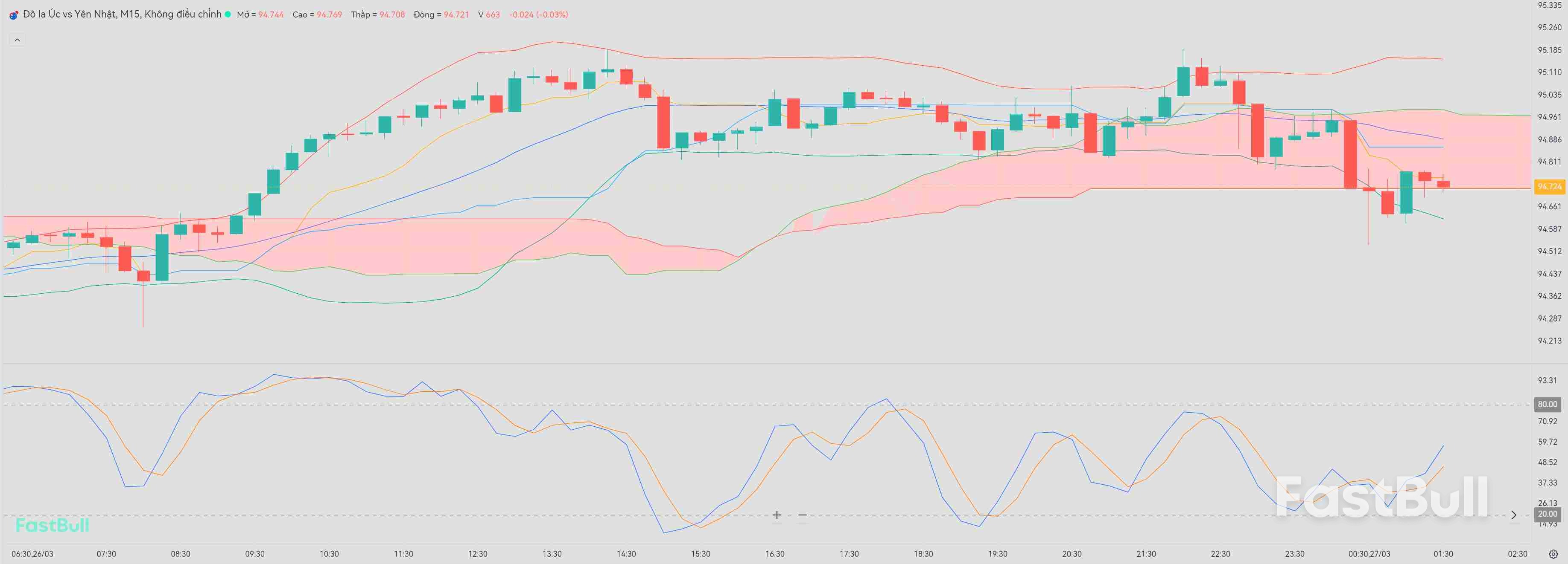 AUD/JPY bangkit dari posisi terendah_1 AUD/JPY bangkit dari posisi terendah_1