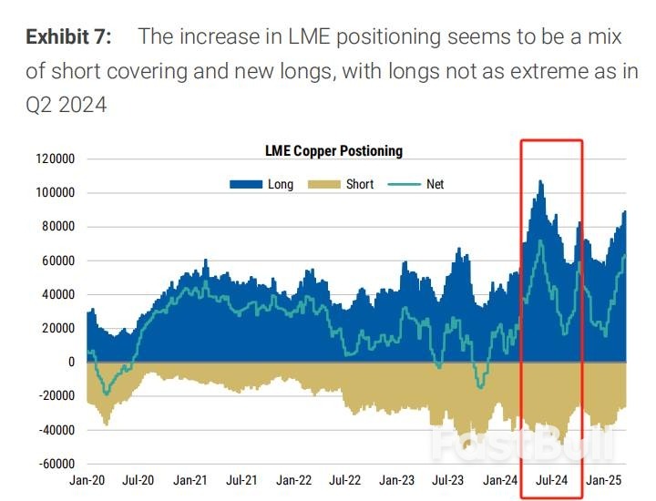 突破1萬美元後，銅價還能漲多久？ _5