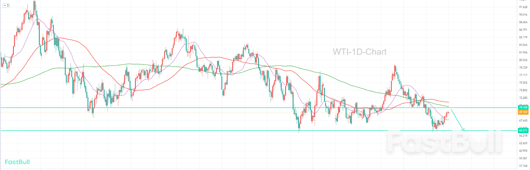 Tekanan Pasokan dan Lemahnya Permintaan Membebani Harga Minyak dalam Jangka Menengah_1 Tekanan Pasokan dan Lemahnya Permintaan Membebani Harga Minyak dalam Jangka Menengah_1