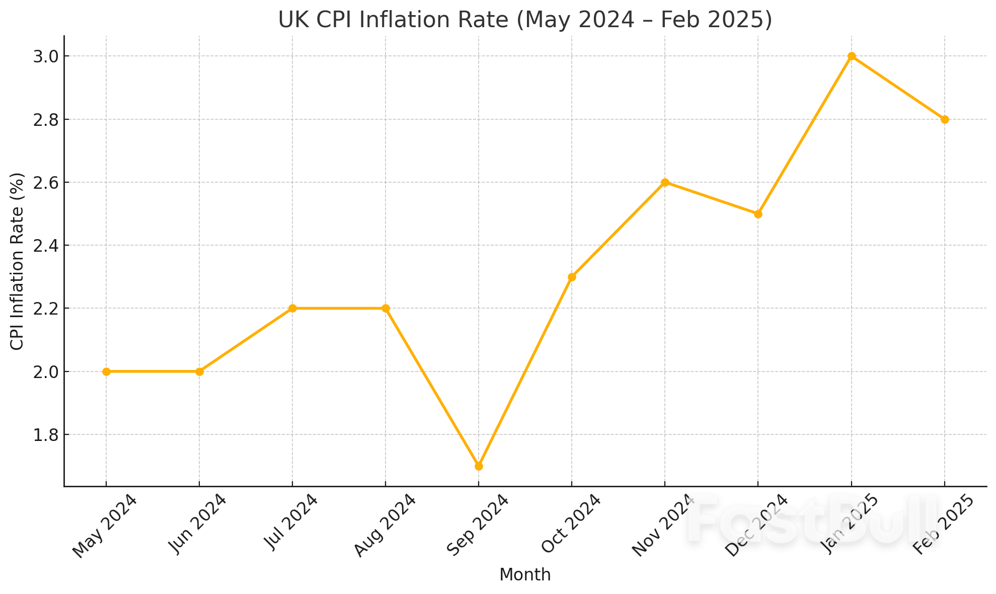 インフレ率は5%まで上昇する可能性_1