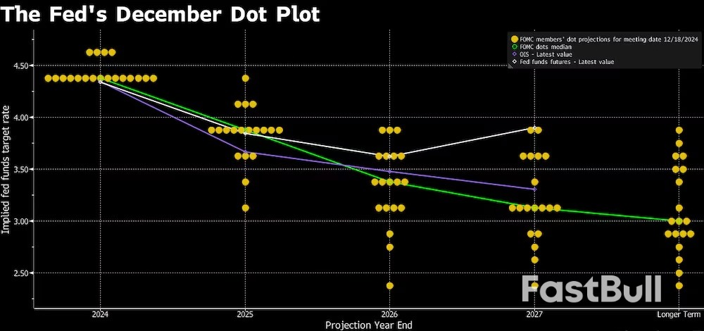 La Fed Buscaría Mantener Estables las Tasas Mientras Gana Tiempo ante Políticas de Trump_2 La Fed Buscaría Mantener Estables las Tasas Mientras Gana Tiempo ante Políticas de Trump_2