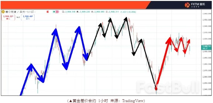 欧洲央行下调利率25个基点,今晚焦点美国非农就业数据_2 欧洲央行下调利率25个基点,今晚焦点美国非农就业数据_2