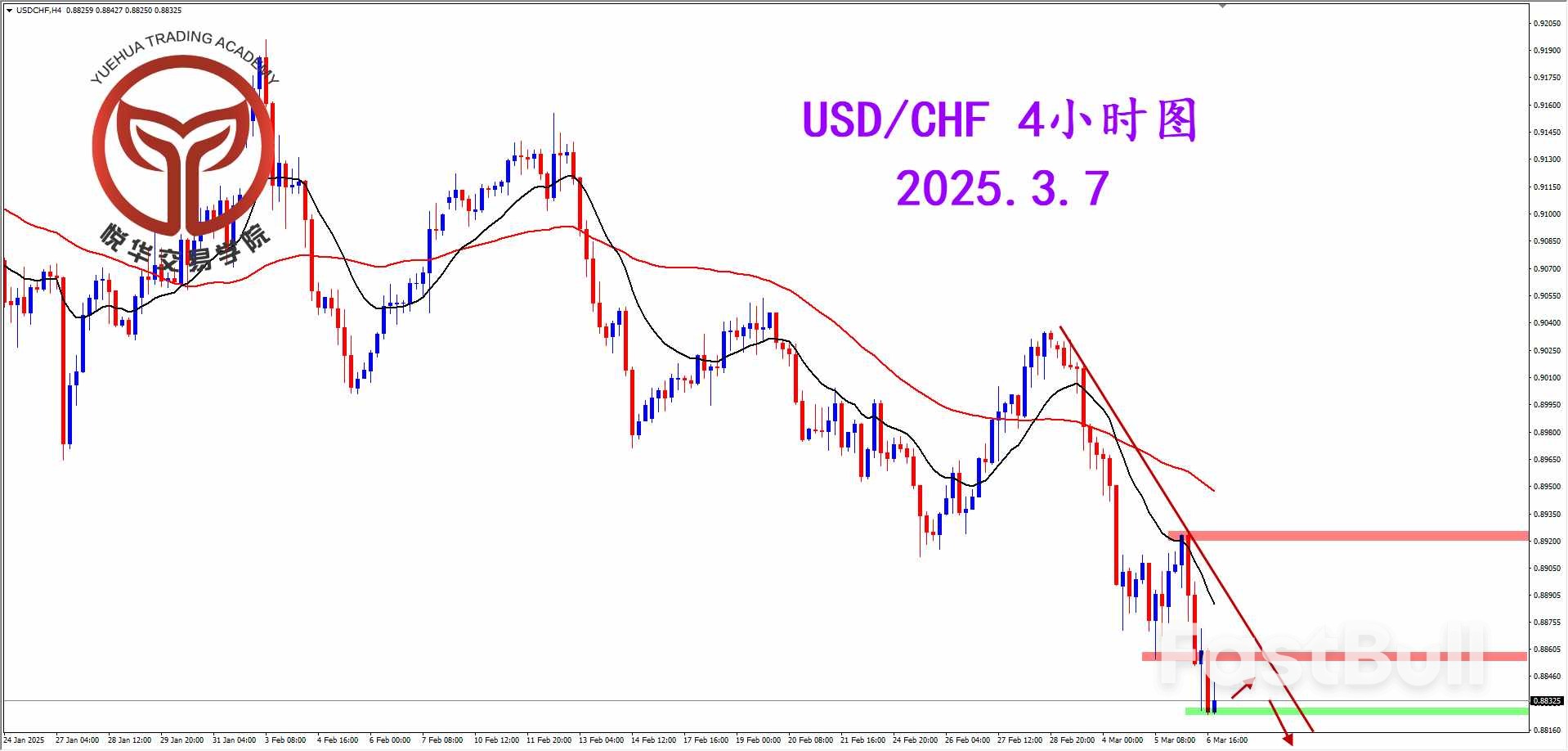 美瑞再度走弱，空头重整旗鼓_2