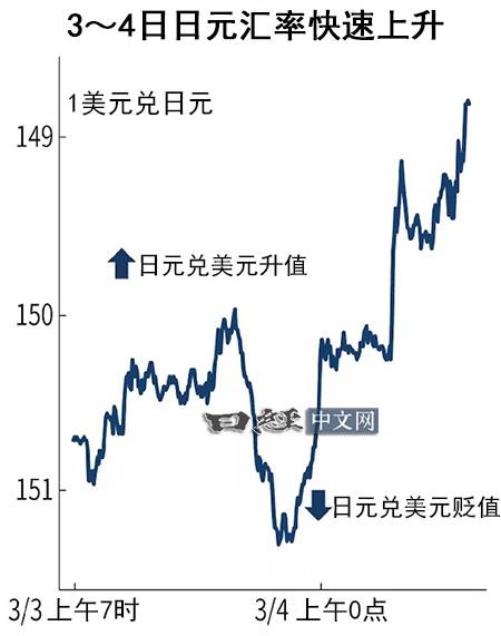 特朗普言论让日元再回148,贬值局面要扭转?_2 特朗普言论让日元再回148,贬值局面要扭转?_2