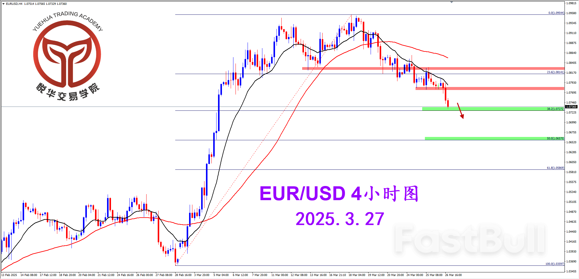 歐美突發破位，延續下行走弱_2