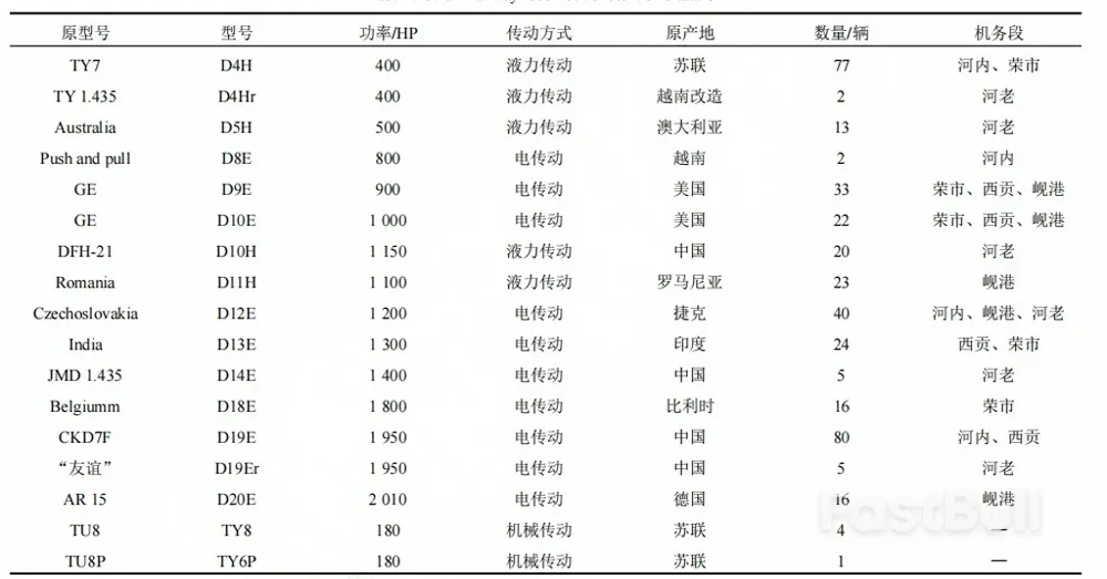 越南自主發展高鐵，參考韓國模式？ _2