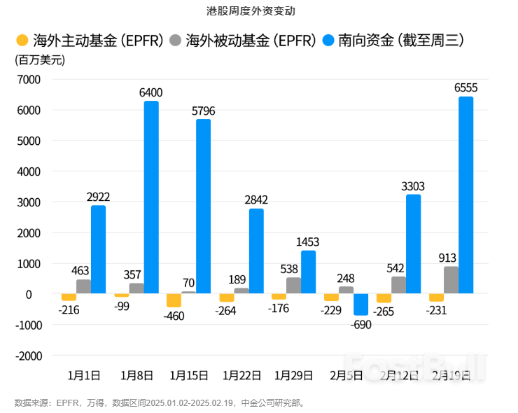 如何布局港股?红利为“盾”,科技为“矛”的哑铃策略值得关注_1 如何布局港股?红利为“盾”,科技为“矛”的哑铃策略值得关注_1