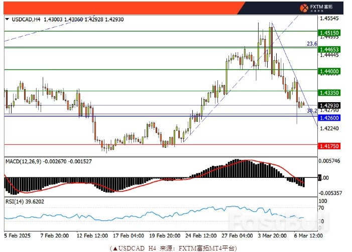 关税延后激励加元,美日、澳股创新低_1 关税延后激励加元,美日、澳股创新低_1