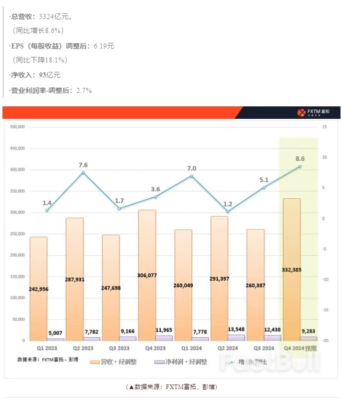 京东即将“放榜”，绩后波幅料在9%左右_1