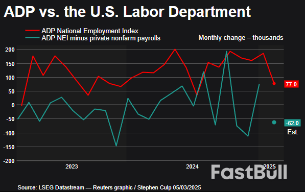 美國2月服務業成長意外加快，關稅影響或將推動通膨升溫_2