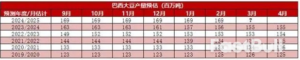 3月USDA报告如何调整,大豆豆粕何时现拐点?_1 3月USDA报告如何调整,大豆豆粕何时现拐点?_1