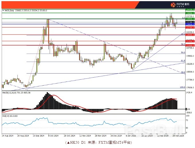 鎊美衝向漲勢上軌,油市臨近決戰時刻_5 鎊美衝向漲勢上軌,油市臨近決戰時刻_5