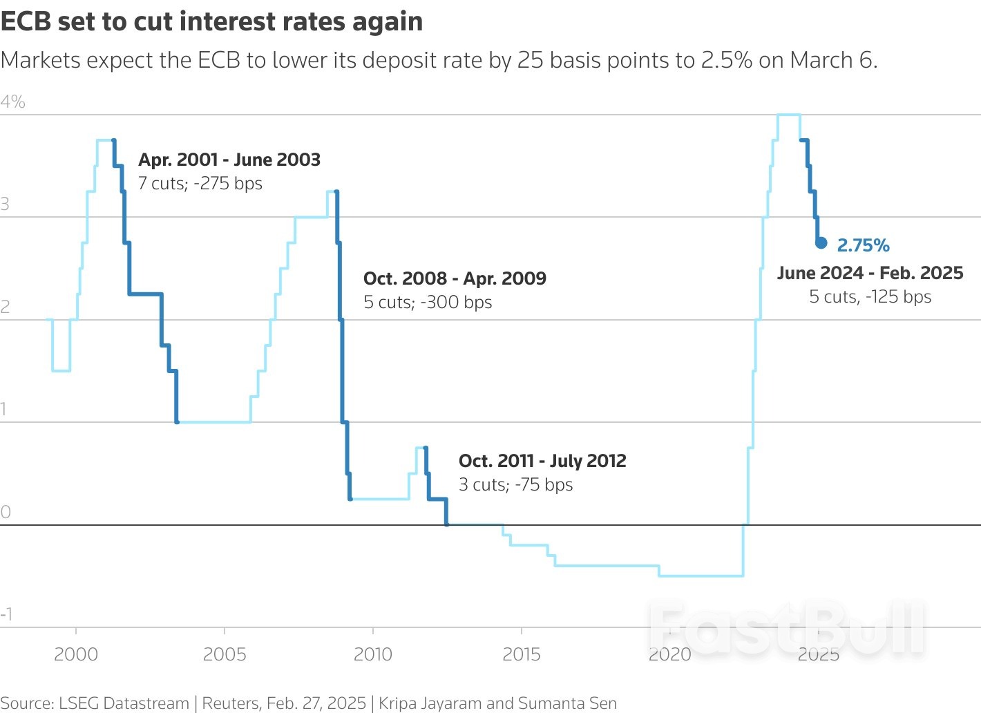 Morning Bid: ECB’s Last Easy Decision_2