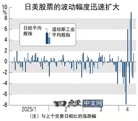 “卖出美国”的一周，资金流向黄金_2