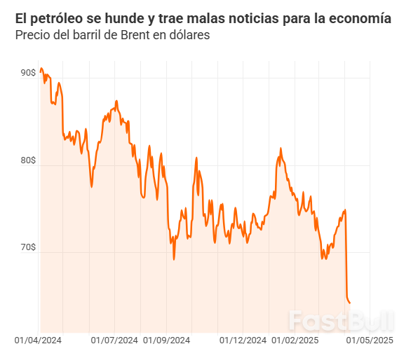 Los Fantasmas de 2014 y 2020 Hunden las Previsiones del Crudo_1