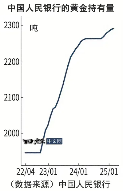中国在美国大选后重启增持黄金_1 中国在美国大选后重启增持黄金_1