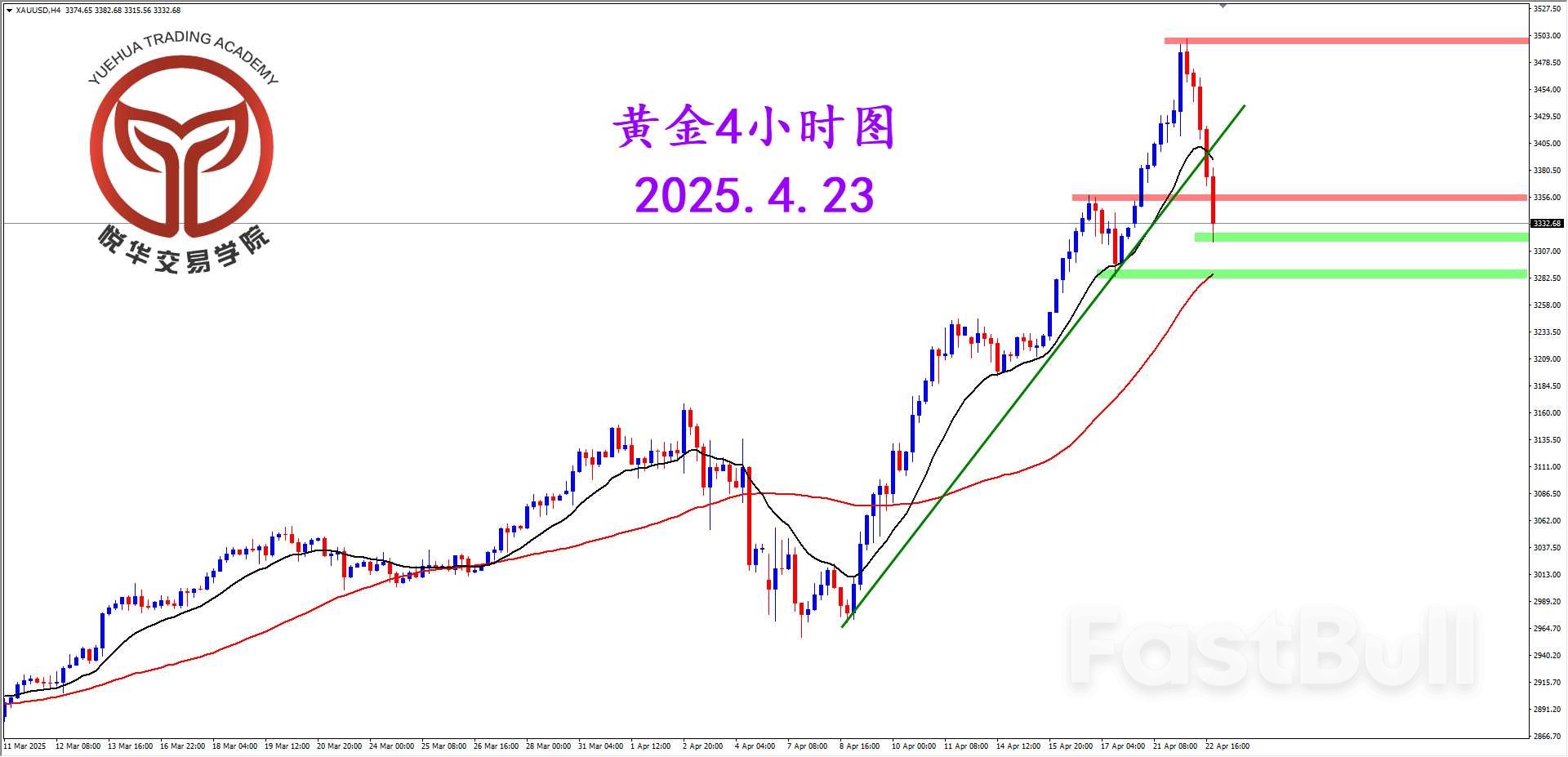 避险情绪减弱，黄金大幅下跌_2