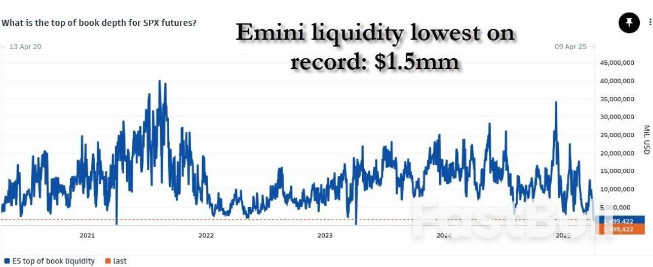 美债“基差炸弹”二次引爆,套现狂潮堪比2020年3月_3 美债“基差炸弹”二次引爆,套现狂潮堪比2020年3月_3