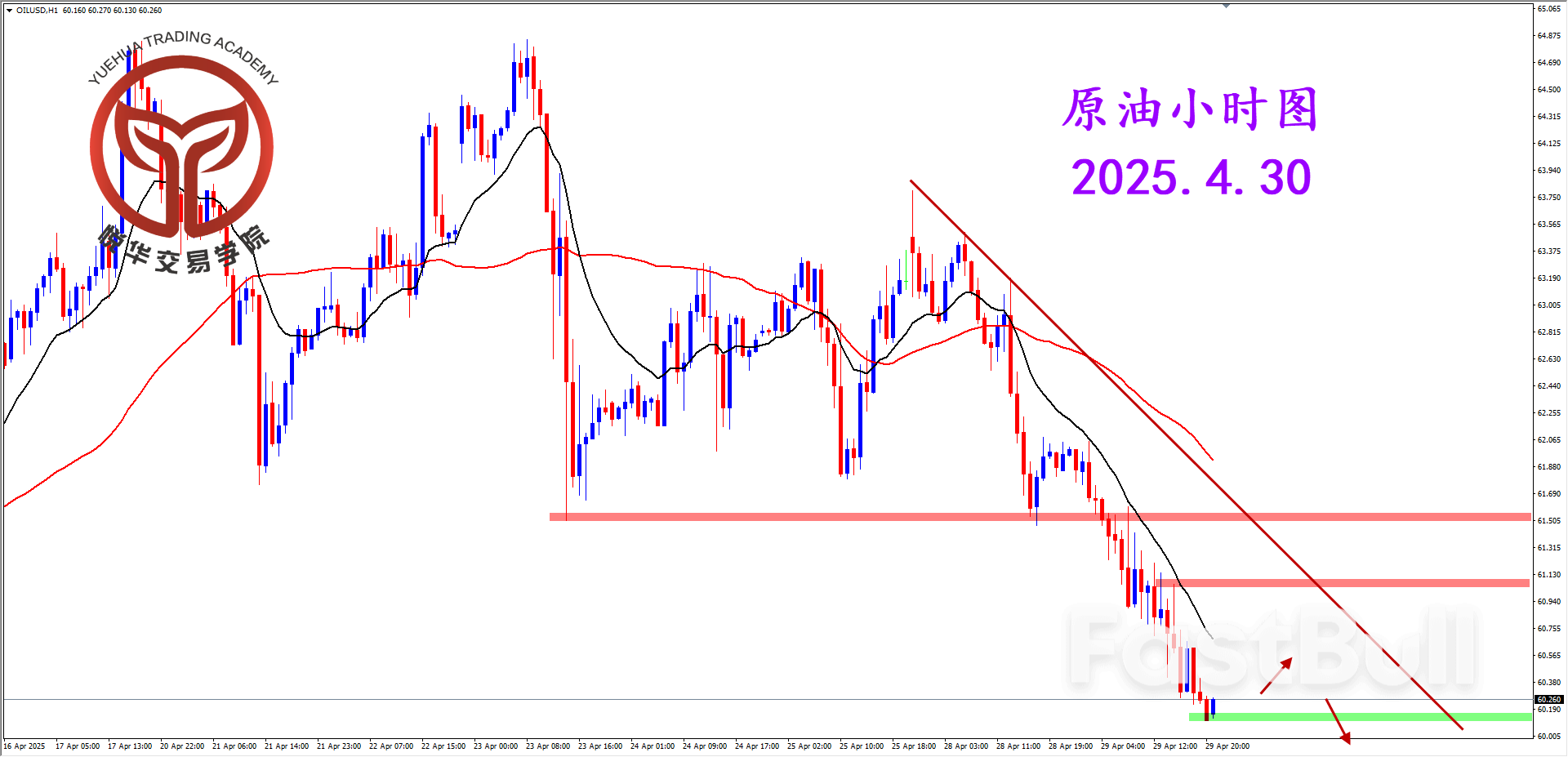 回测周线压制，原油破位收弱_3