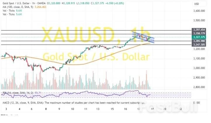 特朗普突然语出惊人!一句话黄金开盘大涨,飙升近26美元,让美元创三年新低_5 特朗普突然语出惊人!一句话黄金开盘大涨,飙升近26美元,让美元创三年新低_5