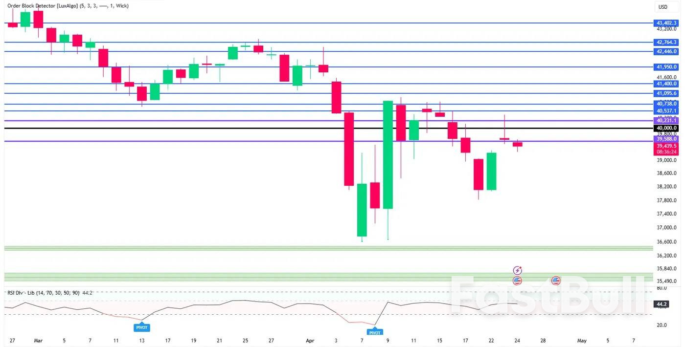US Opening Bell: Trade tensions, earnings reports, and Dow Jones analysis_1 US Opening Bell: Trade tensions, earnings reports, and Dow Jones analysis_1
