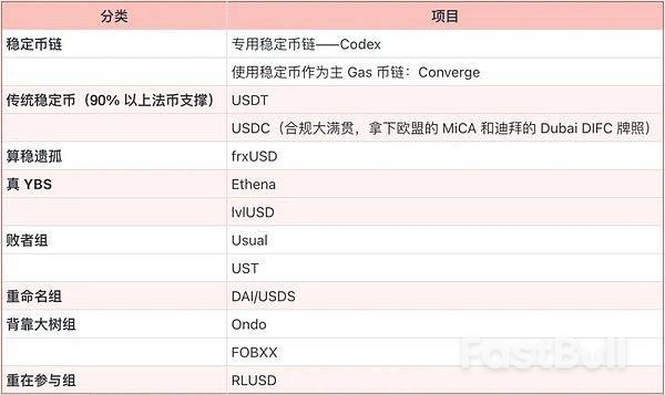 美元铸币税终结,稳定币超级周期_4 美元铸币税终结,稳定币超级周期_4