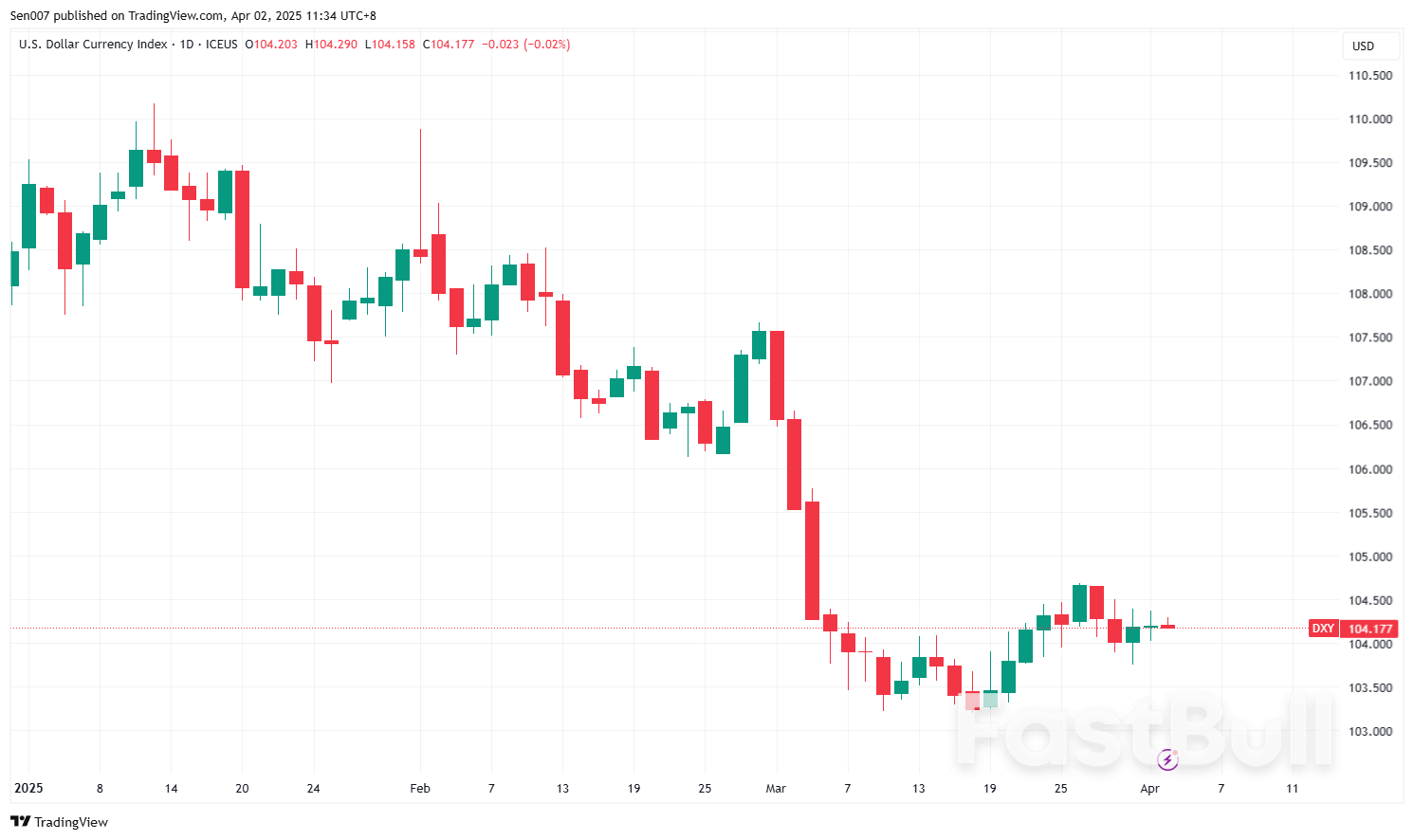 美元前景大分化!特朗普关税落地后暴涨or暴跌?_1 美元前景大分化!特朗普关税落地后暴涨or暴跌?_1
