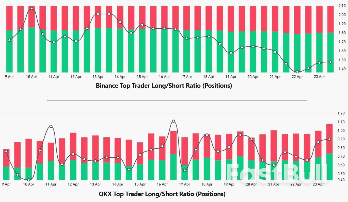 Bitcoin rebounds as bulls eye $100K and bears scramble to cover short positions_1 Bitcoin rebounds as bulls eye $100K and bears scramble to cover short positions_1