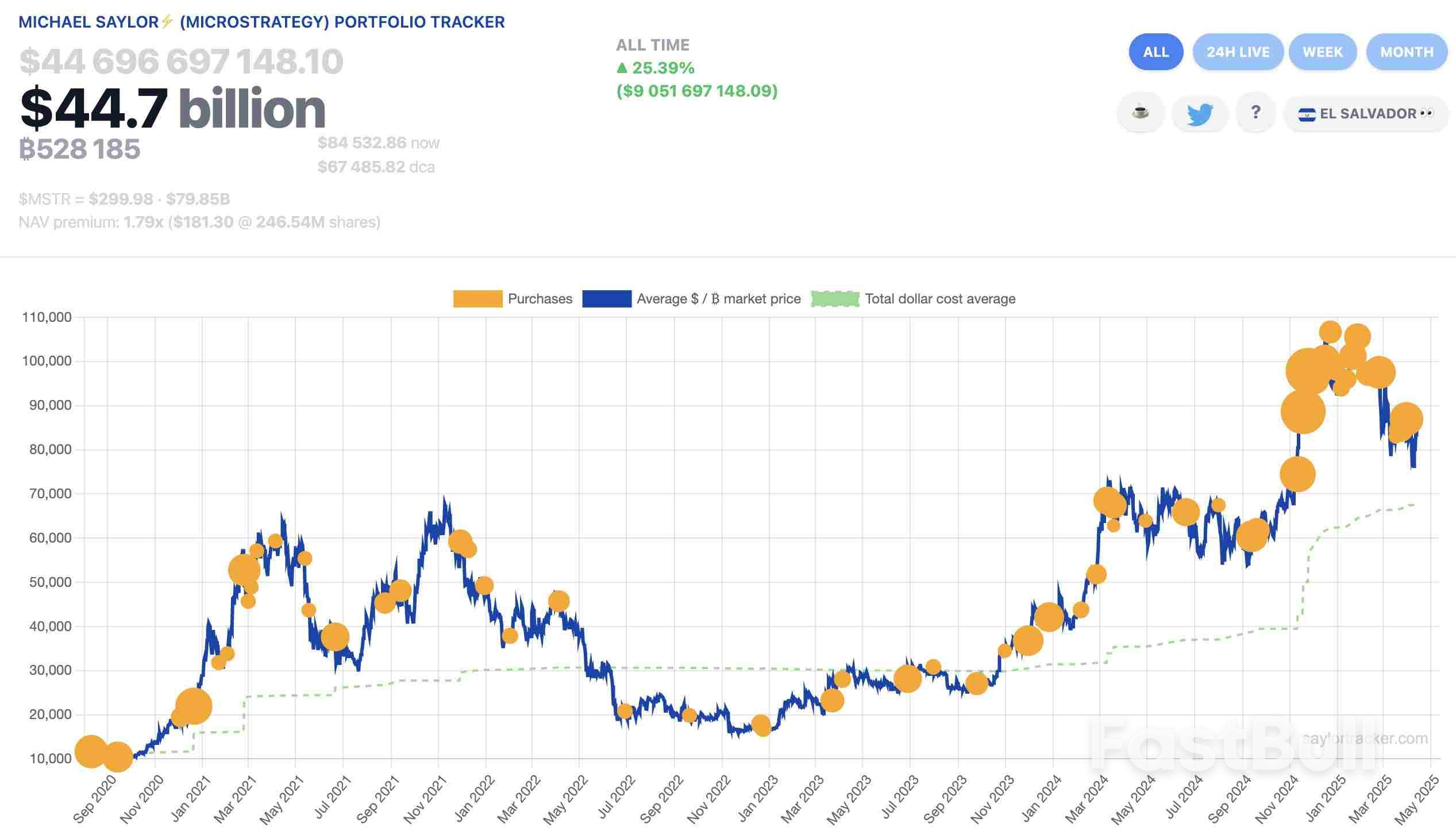 Trade War vs. Record M2 Money Supply: 5 Things to Know in Bitcoin This Week_8