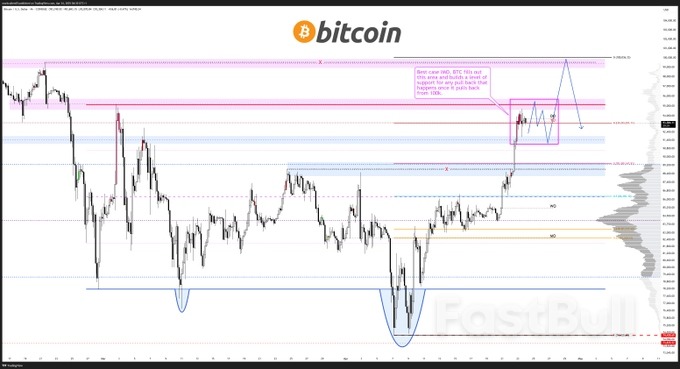 Bitcoin's Next Big Resistance Is $95K — What Will Trigger the Breakout?_2