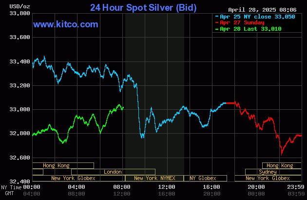 Price pauses for gold, silver to start trading week_2
