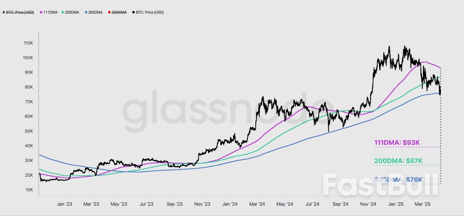 Is Bitcoin Price Going to Crash Again?_3 Is Bitcoin Price Going to Crash Again?_3