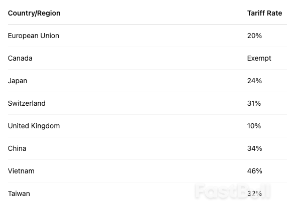 Trump Sends Euro-Dollar Above 1.10_2 Trump Sends Euro-Dollar Above 1.10_2