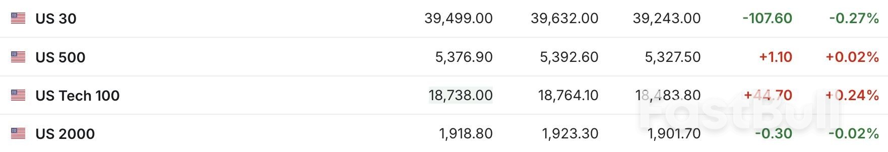 贸易缓和预期受挫,美股三大期指涨跌不一 _1 贸易缓和预期受挫,美股三大期指涨跌不一 _1