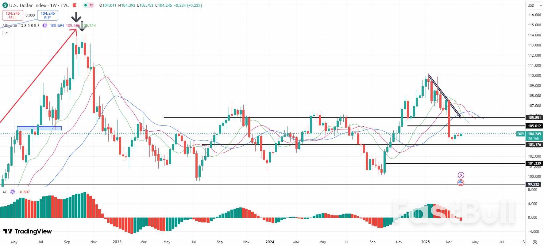 韓元對美匯率16年新低後，未來還會進一步下跌嗎？ - FastBull