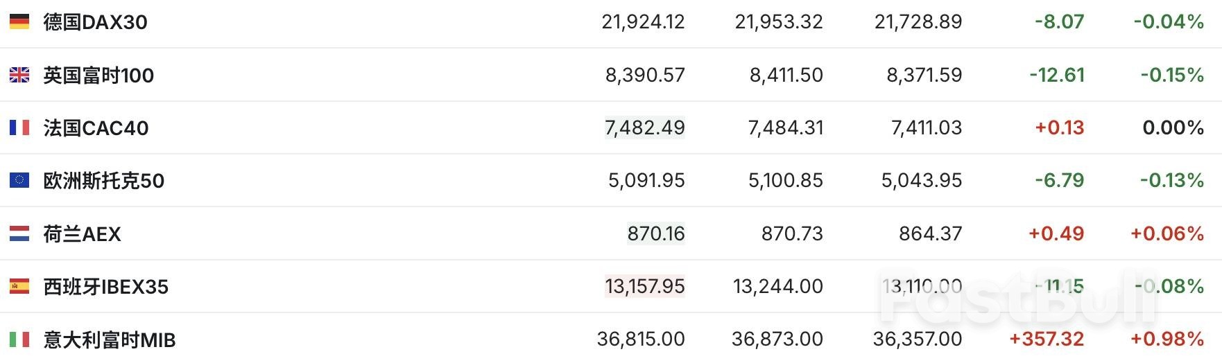 贸易缓和预期受挫,美股三大期指涨跌不一 _2 贸易缓和预期受挫,美股三大期指涨跌不一 _2
