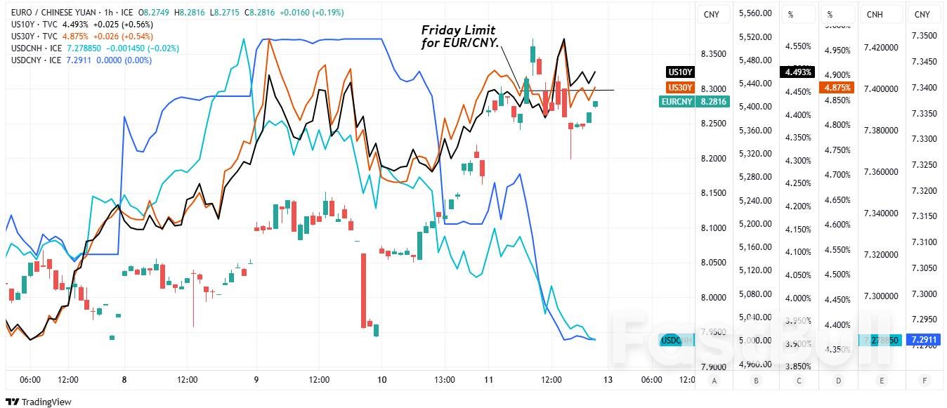 Treasuries, Gilts Fragile After FX Interventions Amid Poor Liquidity Conditions_2