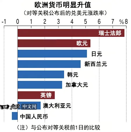 投资资金的“美国一极集中”在扭转_3 投资资金的“美国一极集中”在扭转_3