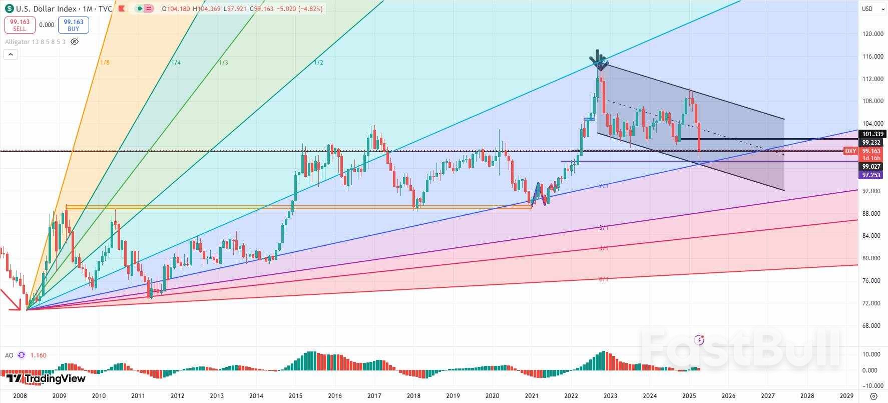 美元:美联储缄默期,月线三连跌后方向如何定夺?_1 美元:美联储缄默期,月线三连跌后方向如何定夺?_1